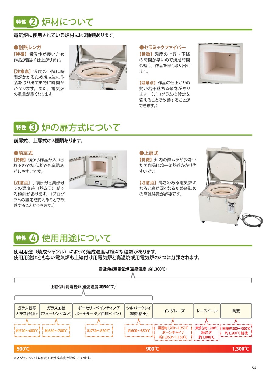 電気炉カタログ&ガイドブック vol.6 電気炉カタログ&ガイドブック vol.6